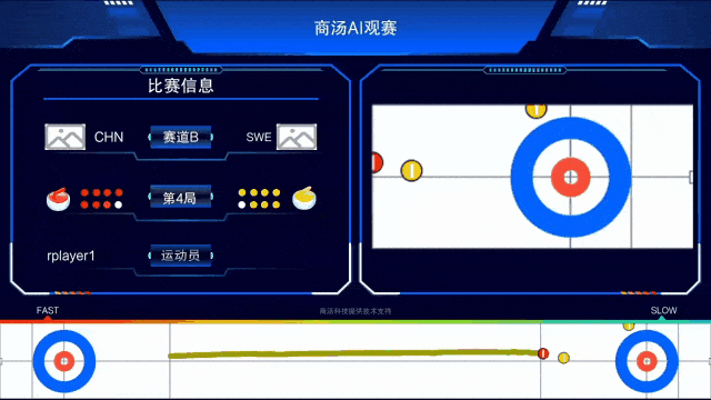 比赛中的科技应用：五大联赛的前景的简单介绍
