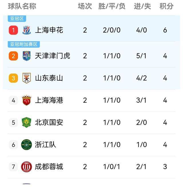 中超数据分析：如何提高球队整体实力