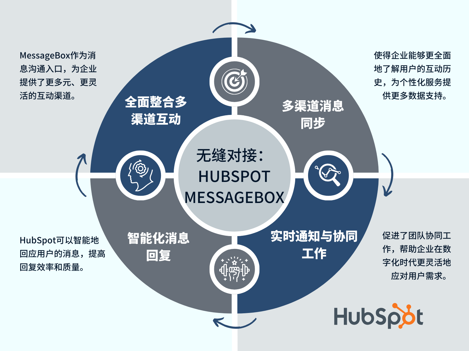 包含数字化时代的体育：如何利用社交媒体开启新篇章的词条