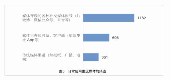 关于社交媒体如何驱动中国篮球的粉丝增长的信息
