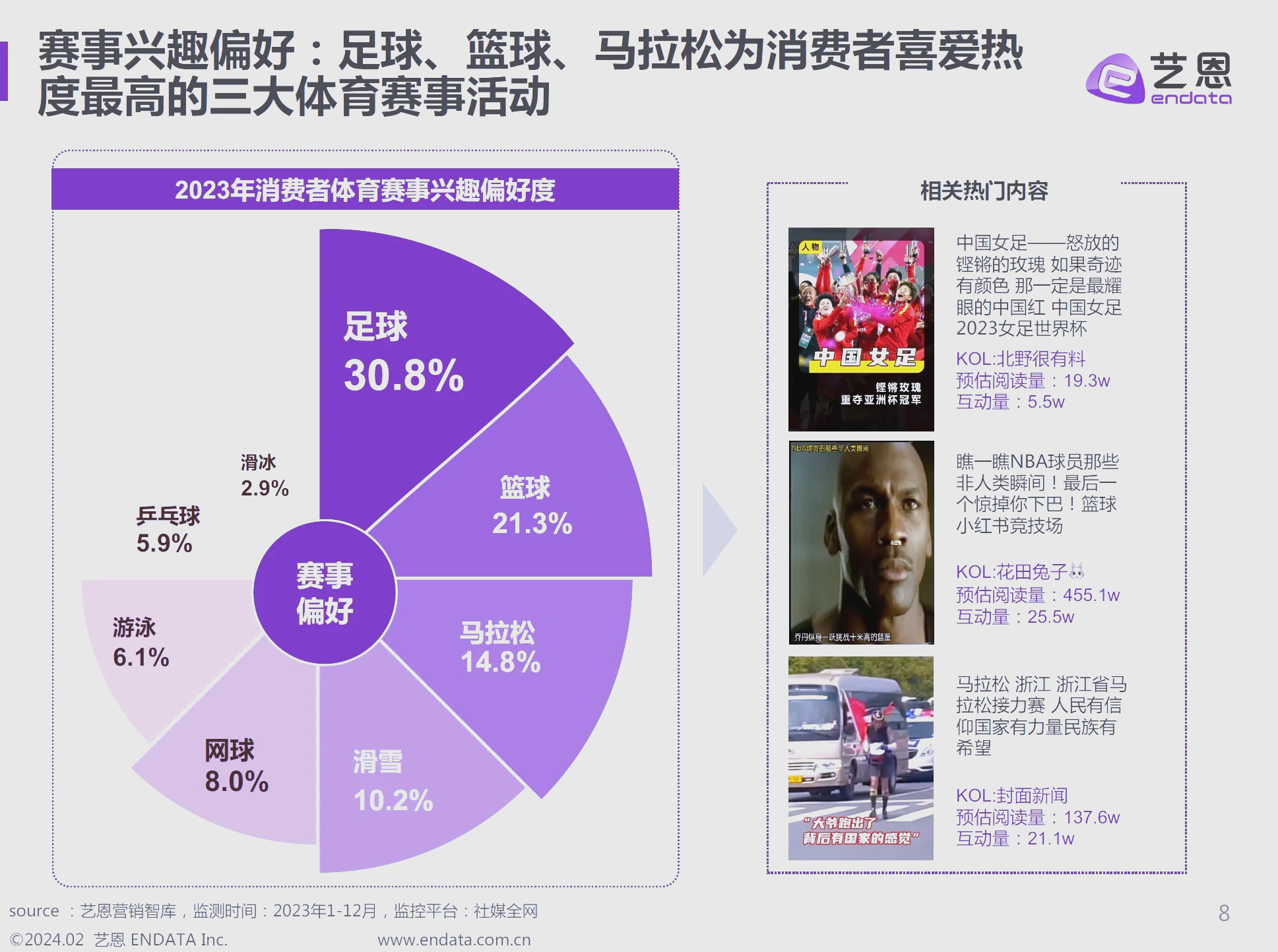 关于体育赛事对地方经济的影响：分析与展望的信息
