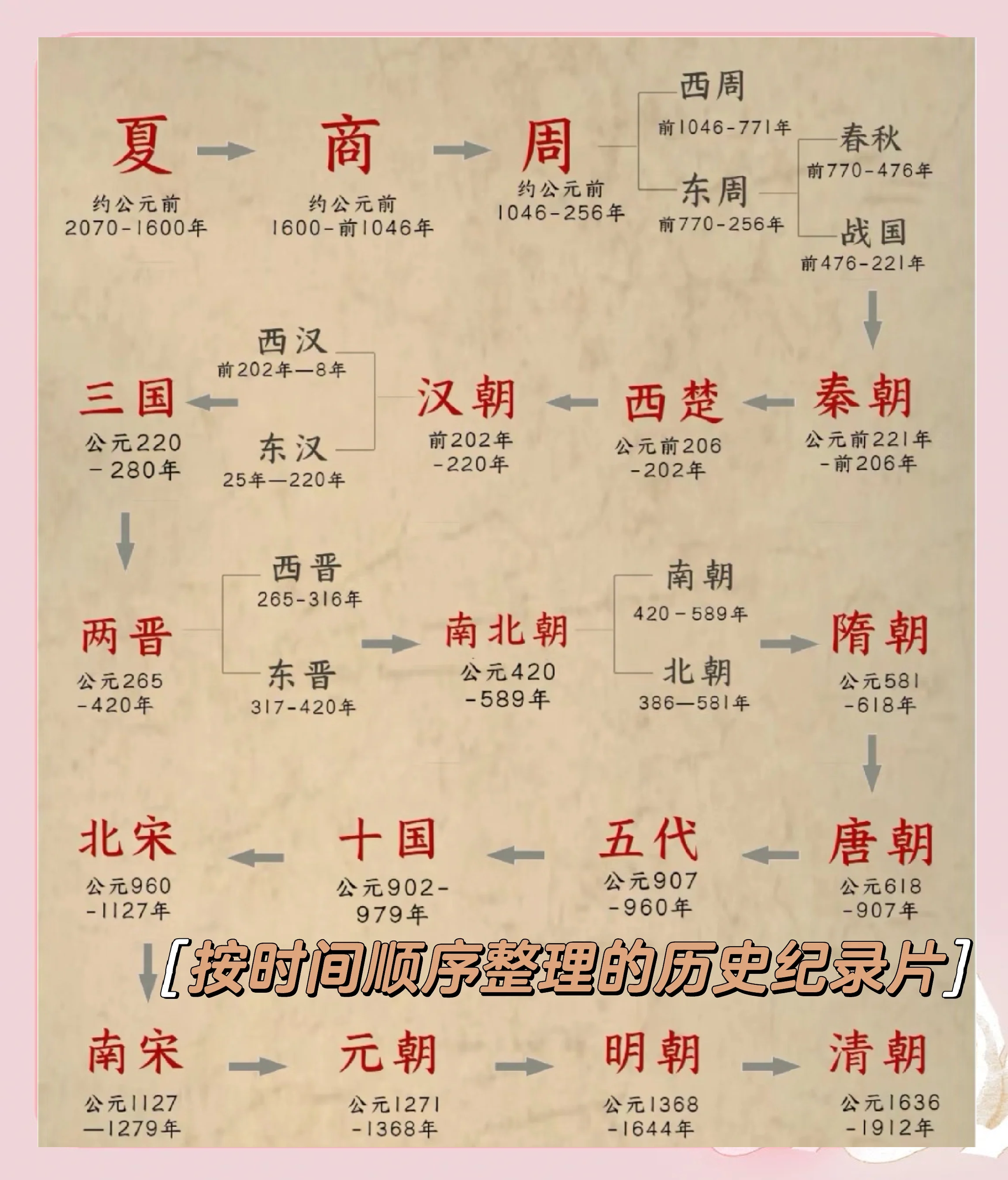 "记录与回忆：历史上著名的代际对比"的简单介绍