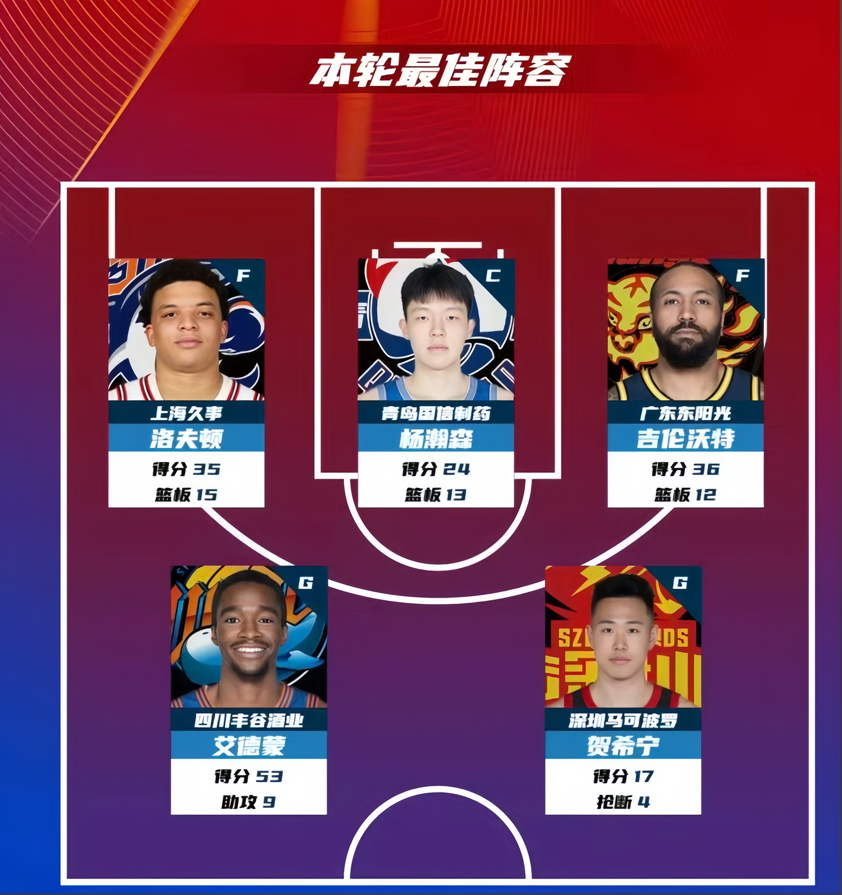 球员的转会市场分析：CBA外援的影响力